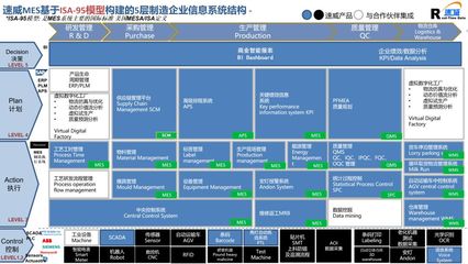 以企業實際需求為導向，打造高效實用的企業軟件