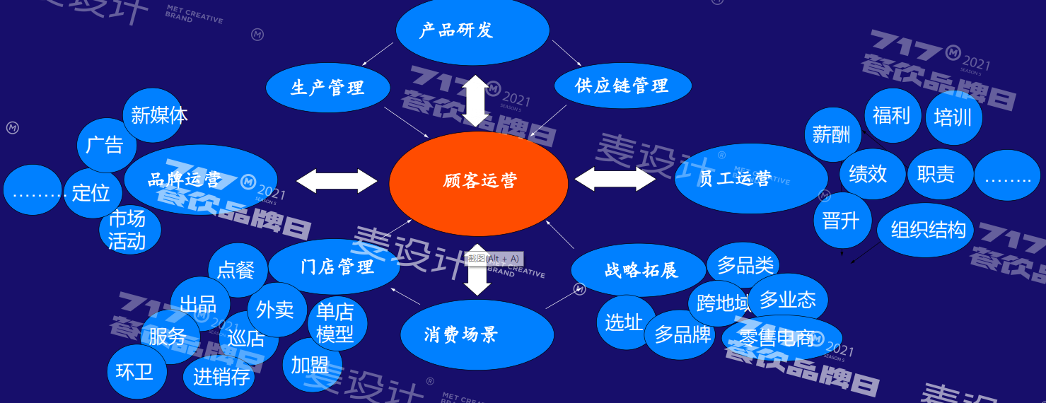 成都微立頂科技 專注企業/工廠ERP軟件系統開發，賦能企業數字化轉型