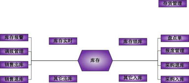 蘇州工業條碼倉庫管理軟件開發公司引領生產管理軟件革新，助力企業精準管控