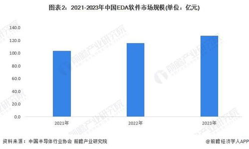 2024年中國研發設計類工業軟件行業發展現狀分析 主要市場份額仍被國外企業占據，自主開發成破局關鍵
